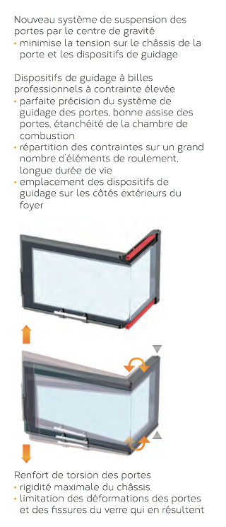 Foyer d'angle ROMOTOP